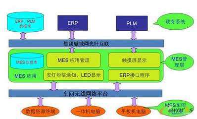 中車時代電動 以信息系統集成服務為引擎，全面打造新能源客車智能化工廠新標桿